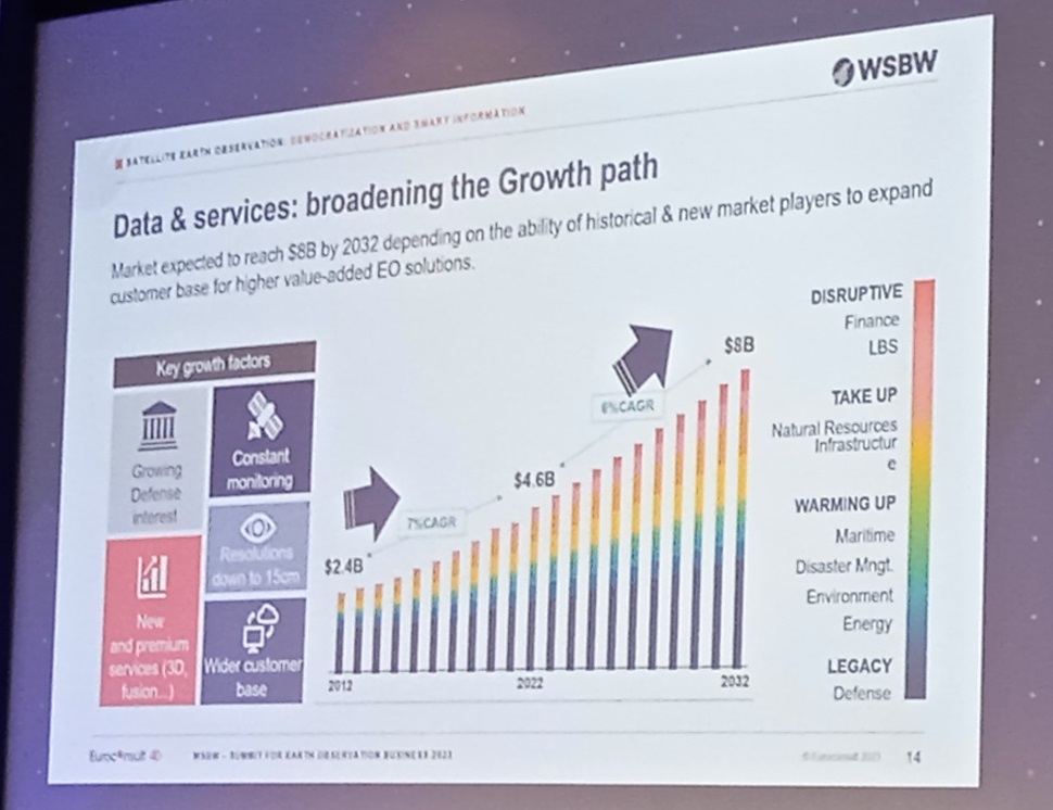 WSBW 2023